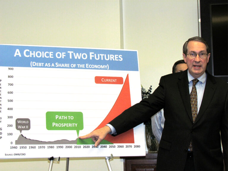 Goodlatte Pursues Balanced Budget