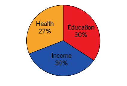 United Way of Roanoke Valley Awards $3.1 Million to 55 Nonprofit Programs