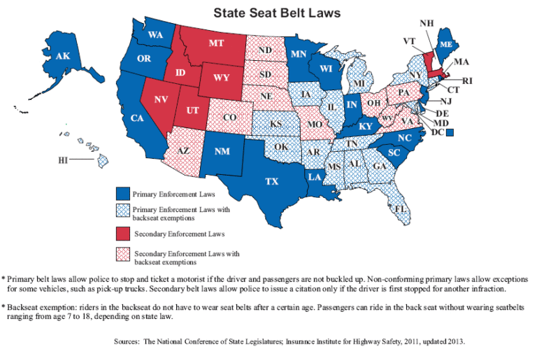 Senate Panel Kills Stricter Seat-belt Law