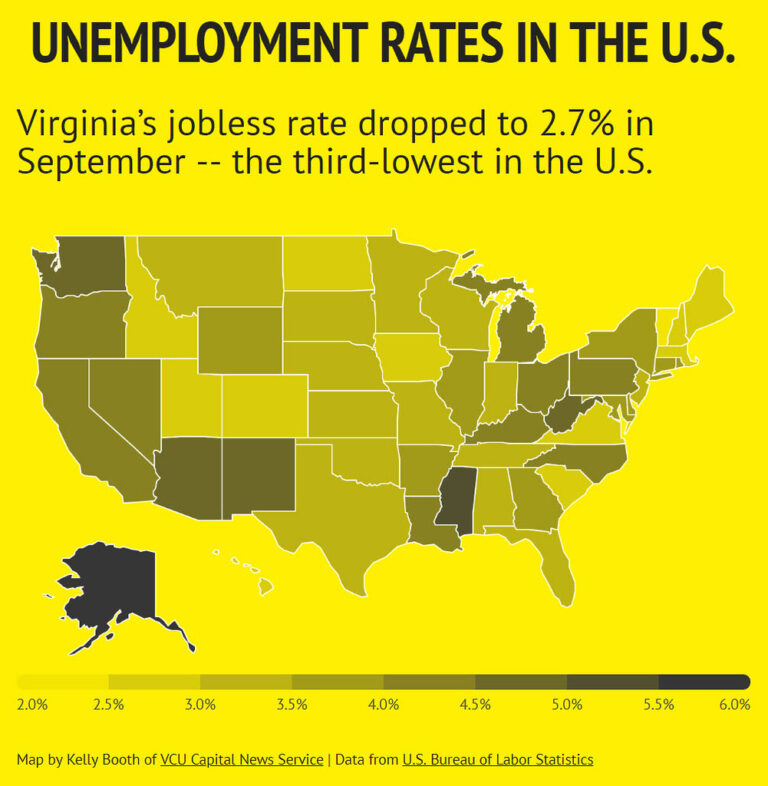 Virginia’s Unemployment Rate Is Lowest in 18+ Years