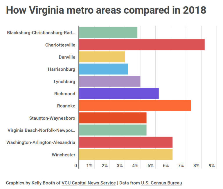 More Virginians Working From Home