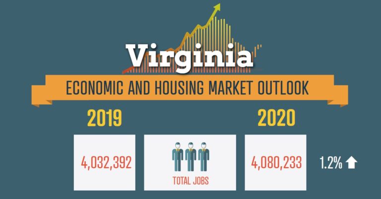 Virginia Realtors Releases First Economic & Housing Market Outlook