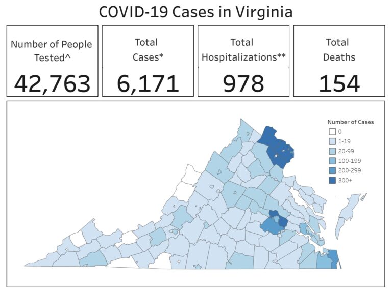 UVA Bio Institute, RAND Corp Present Infectious Disease Modeling on Impact of COVID-19 Mitigations in Virginia