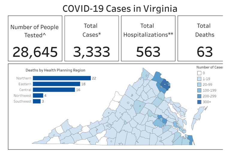 Latest Situation Summary From VA Department of Health