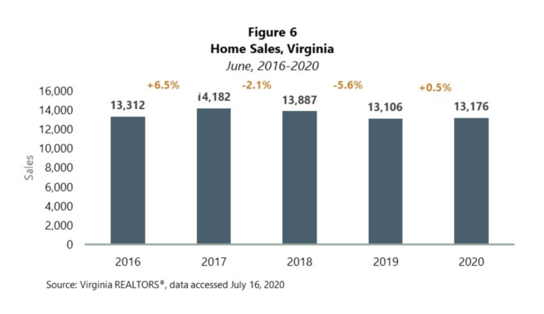 Homebuyers Return to Market Following COVID-19 Slowdown