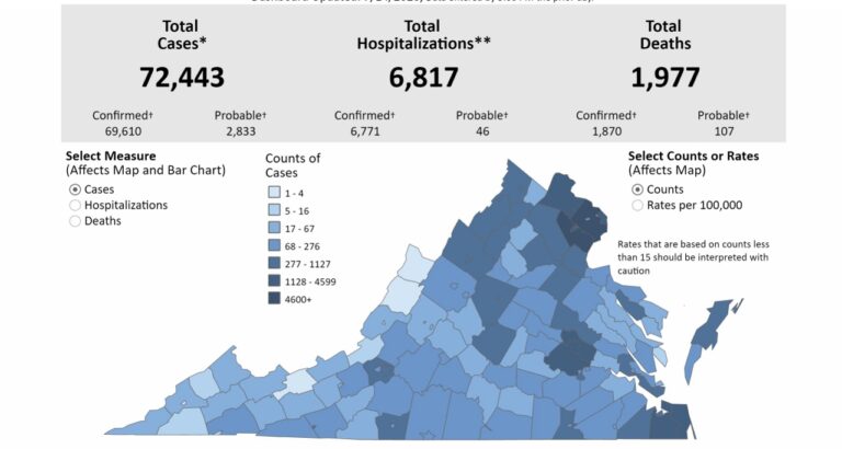 Virginia Department Of Health Expands Covid-19 Regional Data Reporting