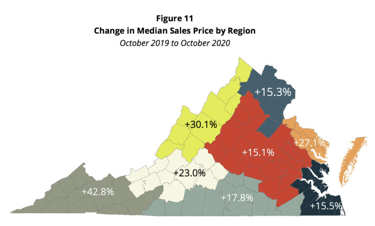 Virginia Home Sales See Third Month of Double-Digit Price Growth 