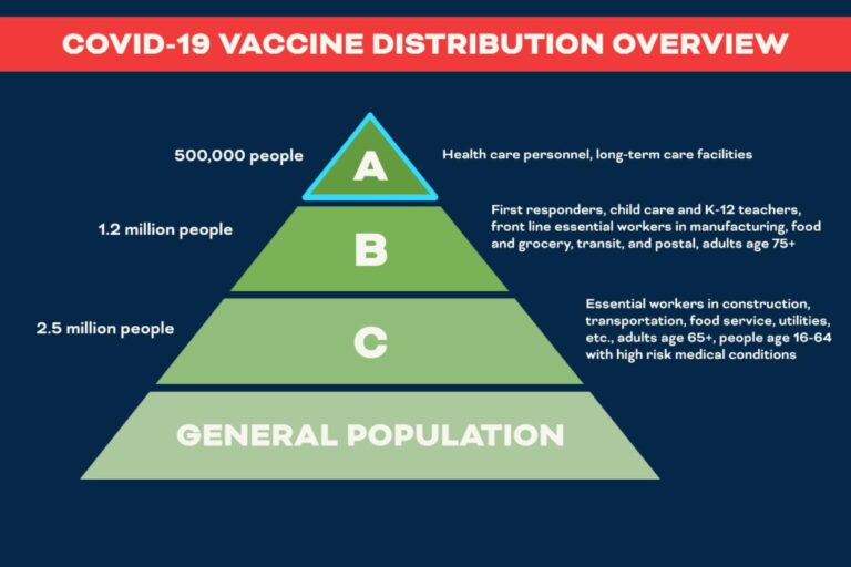 Virginia Announces New Steps to Accelerate COVID-19 Vaccination Efforts