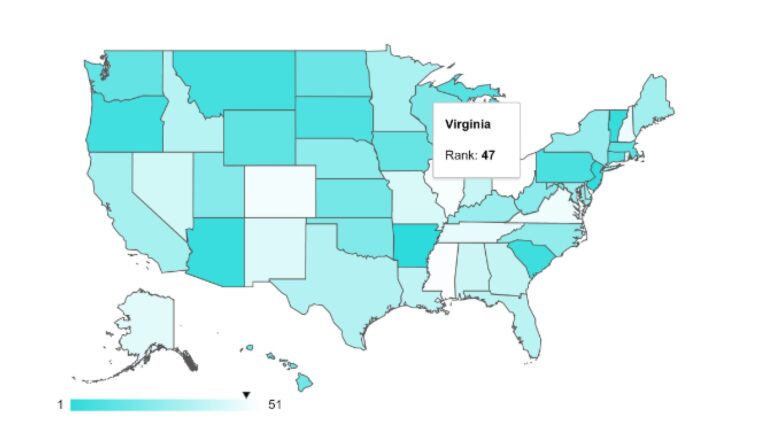 Virginia Has 5th Slowest Recovery for Weekly Unemployment Claims in the U.S.