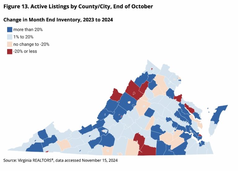 Virginia’s Fall Housing Market Sees Surging Sales and Growing Inventories